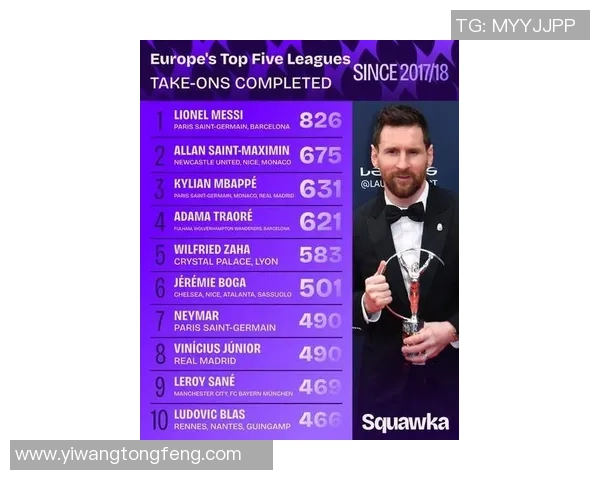 欧洲足球明星排行榜揭晓谁将成为新一代的传奇球员 欧洲足球明星排行榜揭晓谁将成为新一代的传奇球员