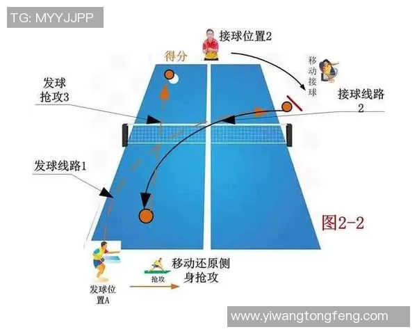 重庆乒乓球队战术表现的数据分析与策略优化研究