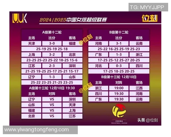 南京排球队在选拔赛中以55分稳居积分榜首位 南京排球队在选拔赛中以55分稳居积分榜首位