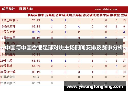 中国与中国香港足球对决主场时间安排及赛事分析