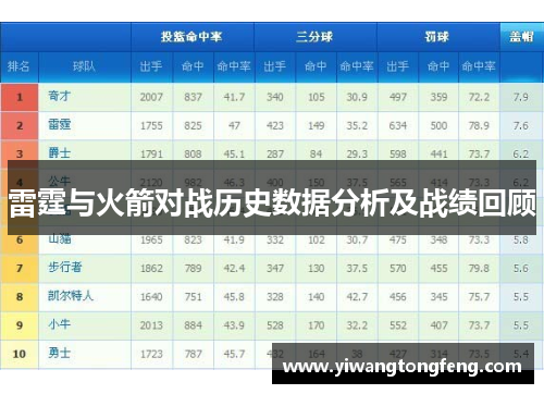 雷霆与火箭对战历史数据分析及战绩回顾